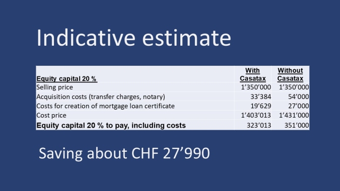 IndicativeEstimateCasatax2025