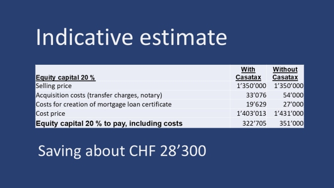 IndicativeEstimateCasatax2026