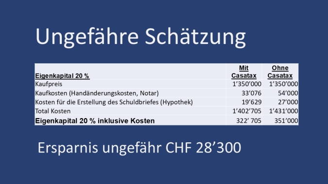 SchätzungCasatax2026